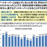 ３月は「自殺対策強化月間」　その行動