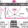 脳のクセや偏見からわかる消費行動とは？【眠れなくなるほど面白い図解プレミアム経済の話】