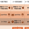 胃の負担を最小限にすることで体の修復・回復力を高めていく8時間断食のやり方とは！？【専門家がしっかり教える