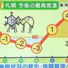 【春が少し目を覚ます】札幌は3月下旬並みの気温に…気温変化が大　北海道の天気予報／2025年1月13日更新