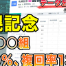 【札幌記念データ分析】前走〇〇組が複勝率50%で複勝回収率132%！　血統別成績などデータで徹底分析【動画あり】