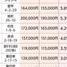 厚木市内基準地価