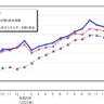 【2024年6月数値】新潟市の消費者物価指数は前月から0.1％上昇、電気代やガス代などが値上がり
