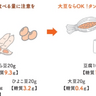 一見ヘルシーに見えるけど、実は高カロリーな食材とは？【眠れなくなるほど面白い