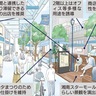 平塚駅周辺地区将来構想　3月末までに最終案策定