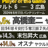 高橋奎二が汚名返上の7回2失点で「Player