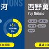 西武ドラ2右腕の上田大河が増田達至引退試合でプロ初先発　ロッテは”獅子キラー”西野勇士で必勝期す