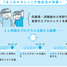 脳を育てるキーワード「まごわやさしい」とは！？【小児科医ママが教えたい　体・脳・心を育てる！子どもの食事】