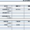 【リアル給与明細】スポーツジムで働く女性。地方に引っ越したら年収が下がってしまいました【FPが解説】