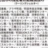 猛暑の脅威　町田でも　市　熱中症対策に施設開放