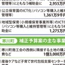 茅ヶ崎市、寒川町　９月補正予算案を計上