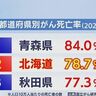 尿でわかる！？北海道のがん死亡率は、３年連続で全国ワースト２位...