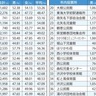 投票率最高は｢湯の沢団地｣　第50回衆院選・秦野市