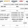 【九州初！】Amazon、福岡市とその周辺の一部エリアで生鮮食品のオンライン販売を開始予定！