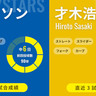 逆転Vへ、初タイトルへ、阪神・才木浩人が11勝目狙う、DeNAはジャクソンに託した