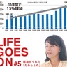 輸血用血液製剤　安定供給への支障に懸念　需要急増で供給量最高に