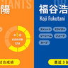 巨人のドラ1・西舘勇陽がプロ初先発、5月26日以来のプロ2勝目めざす　中日は福谷浩司が約4カ月ぶりの一軍マウンドへ