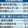 中原区民アンケート　｢定住意向｣初の8割超　5割超が地域活動参加せず