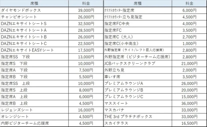 9/27からイープラスプレオーダー開始！ 巨人『クライマックスシリーズ』チケット発売 - Yahoo! JAPAN