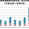 【新潟県感染症情報】手足口病などが増加傾向、9月23日から9月29日までの県内の感染症情報（週報速報版）