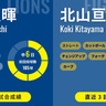 自身の連敗ストップへ西武・武内夏暉が8勝目かけ先発　復帰後自責点ゼロの日本ハム・北山亘基と対決