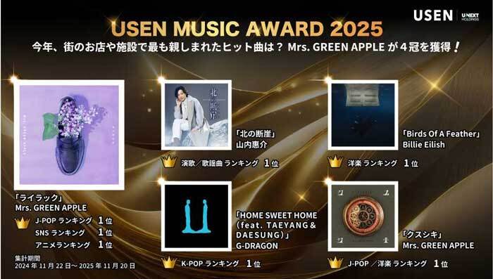 Mrs. GREEN APPLEがUSEN史上初の4冠を獲得！『USEN MUSIC AWARD 2025