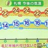 【早くも雪】北海道の24日からの週間天気予報　この先は平年より高めの気温／気象予報士が解説