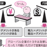 円安と円高では経済はどう変わるの？円安と円高のメリット・デメリットとは！？【眠れなくなるほど面白い図解プレミアム経済の話】