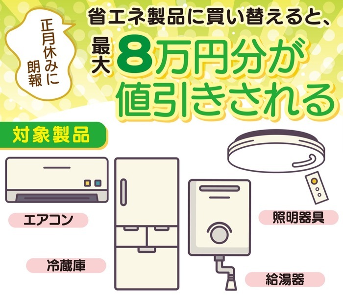 東京ゼロエミポイント 省エネ製品、最大８万円分値引き - Yahoo! JAPAN