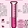 そもそも血液って何？！人の体に流れる約5L近くの血液を構成する成分とは？【図解