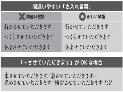 企画を進まさせていただきます」ってヘンです！間違えやすい「さ入れ言葉」と正しい敬語とは！？【 頭がいい人の敬語の使い方】 - Yahoo! JAPAN