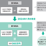 投資できる額には限度がある！？新NISAの新しい制度とは！？【眠れなくなるほど面白い