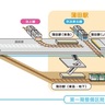 新空港線（蒲蒲線）に進展！羽田空港方面からJR蒲田駅・東急線沿線へのアクセスが向上？