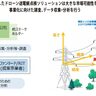 ファンリードとRIT、“みちびき”を利用したドローン送電網点検ソリューション調査をベトナムで実施へ