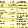 中高生のボランティア募集　市、地域担う次世代育成へ