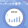 日本の医療費推移と2040年予測。介護業界への影響は？