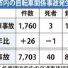 自転車｢ながら運転｣に罰則　11月から改正道交法施行