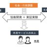 Liberaware、神戸市課題解決プロジェクト2024年度「So-I行政課題解決コース」に採択