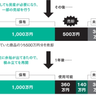 売却した非課税枠はいつ復活する！？【眠れなくなるほど面白い