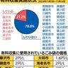 家庭系可燃ごみ　有料化導入は21％　県内自治体アンケート