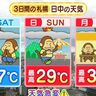 【3連休も天気の急変に注意】11日（月）の札幌は雷雨も…　北海道の天気予報＆気象予報士解説／2025年8月8日更新
