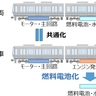 JR西日本、燃料電池車両開発の具体的な検討を開始