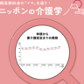 要介護認定期間の規制改革が始動。30日ルールの厳格化で何が変わる？