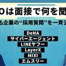 有名テック企業のCTOたちが「採用面接で“必ず聞く質問”」大公開！