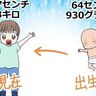 930グラムで生まれた息子があっという間に小学生。3年生になった今、妊娠～育児を振り返って思うこと。【鳥野とり子の思ってたんと違う　妊娠・出産・育児