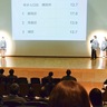 元石川高　高校生が地域課題解決案　防災テーマにプレゼン