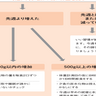 リバウンドを防ぐために週1回は体重計に乗るべき理由とは！？【専門家がしっかり教える