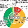 市内企業