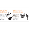 【プライミング効果の有効活用】意味を持たせて興味をかき立てるには？【相手のNOをYESに変える