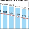 市内老人クラブ